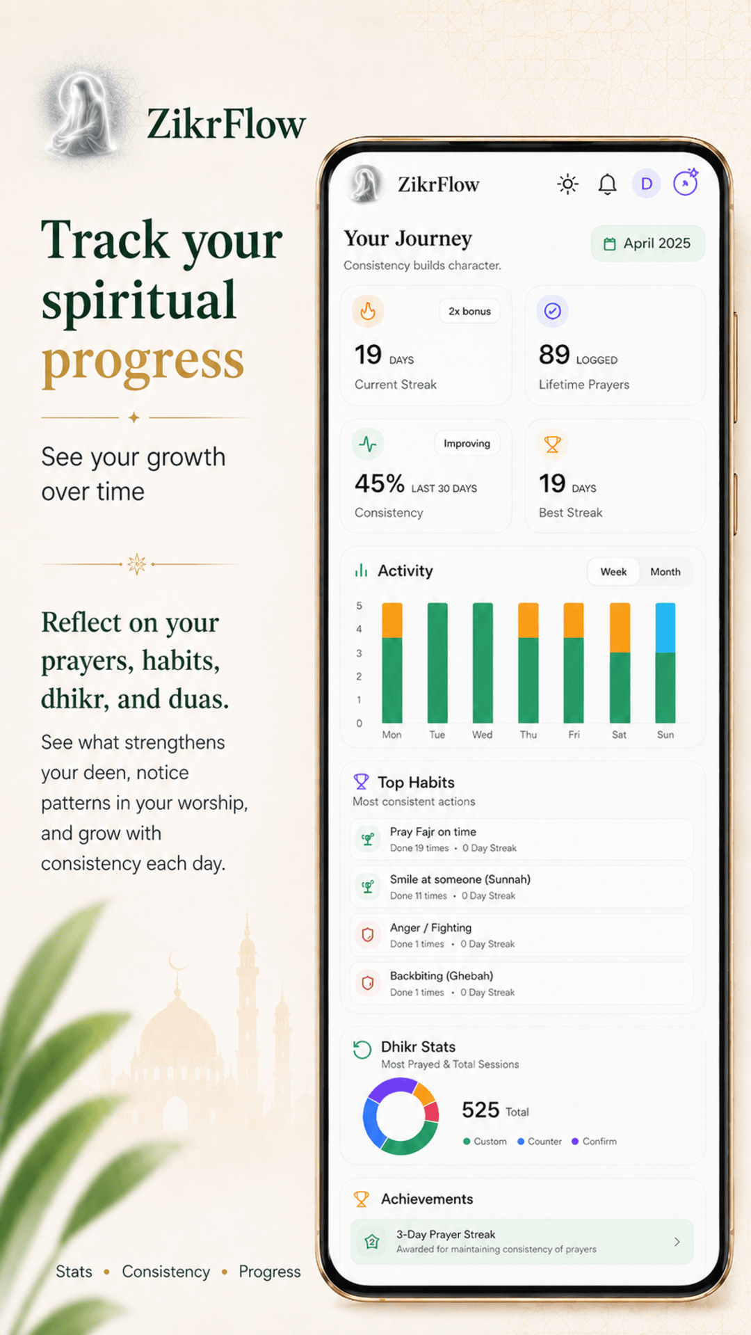 Track your spiritual progress