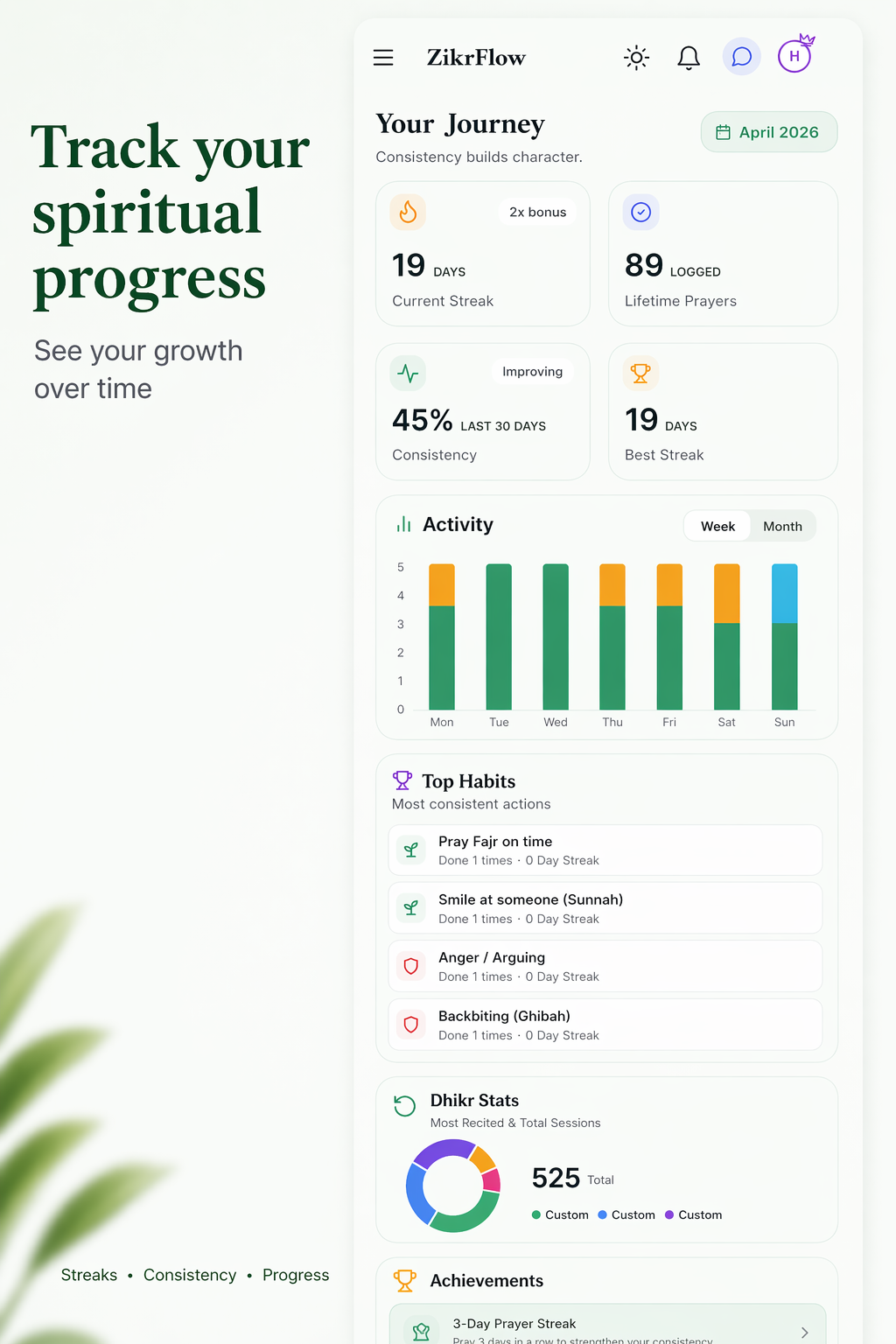Track your spiritual progress